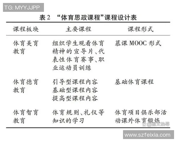 高校体育课程标准的创新与实施路径研究与探讨 高校体育课程标准的创新与实施路径研究与探讨